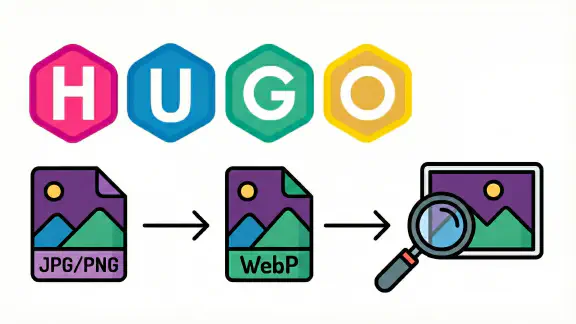 Hugoで画像を自動でWebP化する、ついでにクリックで拡大できるようにする